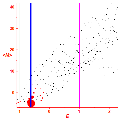 Peres lattice <M>